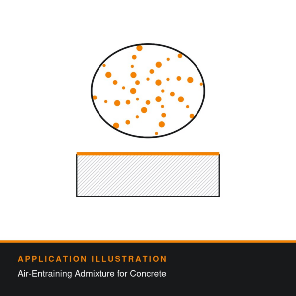 Application illustration for SikaControl® Air-720: Air-Entraining Admixture for Concrete. Technical diagram showing how the product is used - not a photograph of the product or its packaging.