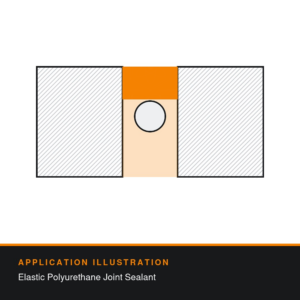 Application illustration: Elastic Polyurethane Joint Sealant. Technical diagram showing how this product type is used (SikaSeal® NP 473U / SikaSeal® NP 472) - not a photograph of the product or its packaging.