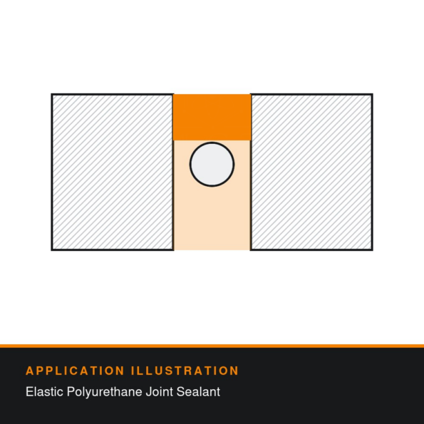 Application illustration: Elastic Polyurethane Joint Sealant. Technical diagram showing how this product type is used (SikaSeal® NP 473U / SikaSeal® NP 472) - not a photograph of the product or its packaging.