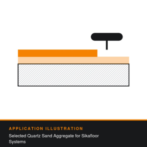 Application illustration for Sikadur®-504 PK: Selected Quartz Sand Aggregate for Sikafloor Systems. Technical diagram showing how the product is used - not a photograph of the product or its packaging.
