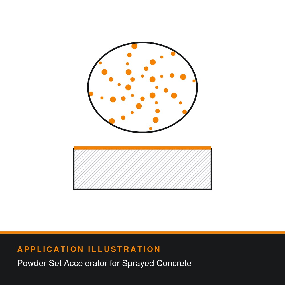 Application illustration for Sika® Sigunit® Powder BA: Powder Set Accelerator for Sprayed Concrete. Technical diagram showing how the product is used - not a photograph of the product or its packaging.