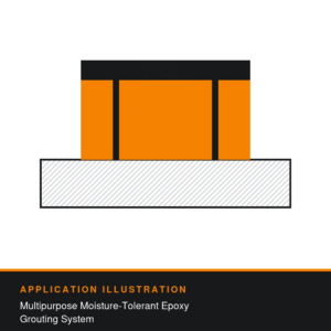 Application illustration for Sikadur®-42 MP Slow: Multipurpose Moisture-Tolerant Epoxy Grouting System. Technical diagram showing how the product is used - not a photograph of the product or its packaging.