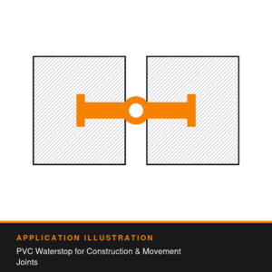 Application illustration for Sika Waterbars®: PVC Waterstop for Construction & Movement Joints. Technical diagram showing how the product is used - not a photograph of the product or its packaging.